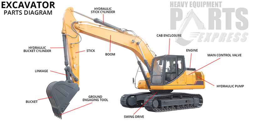 Dozer Parts Seattle